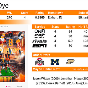 Home Sweet Home: Mariyon Dye