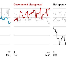 Polling data