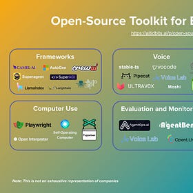 The Open-Source Toolkit for Building AI Agents