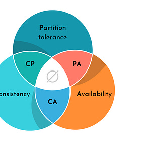 The CAP Theorem: The Backbone of Distributed Systems