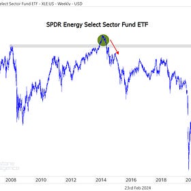 Energy Sector Deep Dive 