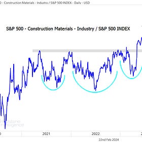 Leaders and Losers: Industry Trends - 2/22/2024