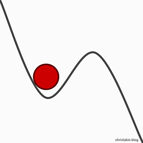 Locally optimal psychology