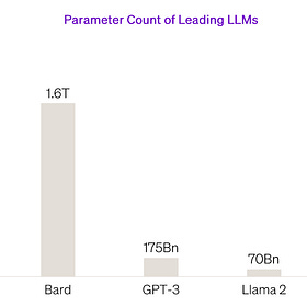 Quick Essay: Large Language Models, How to Train Them, and xAI’s Grok