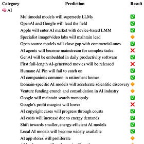🔮Memia 2024 Predictions Scorecard
