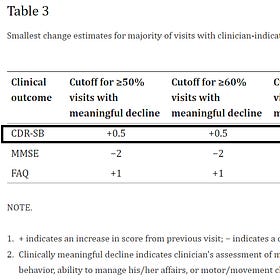 What exactly is "clinically meaningful" when it comes to Leqembi?