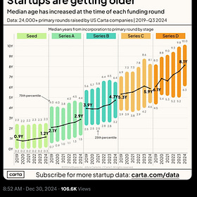 What’s 🔥 in Enterprise IT/VC #427