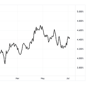 What if stocks never get cheap again?