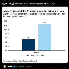 What’s 🔥 in Enterprise IT/VC #424