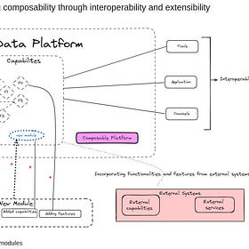The Essential "Personality Traits" You Need in Your Data Platform | Issue #40