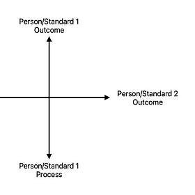 Accountability Through a Different Lens