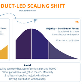 The product-led scaling shift
