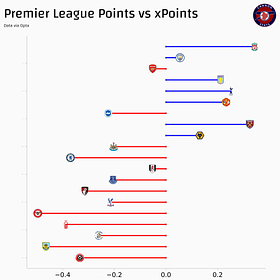 Liverpool are good, but have they also been lucky?