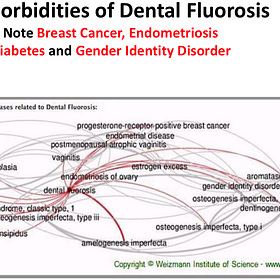 Gender Identity Disorder caused by Fluoride