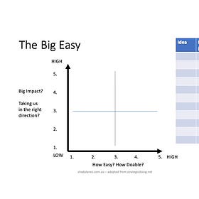 High Impact, Low Cost - The Big Easy
