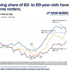 Daily Data: Excess Retirees