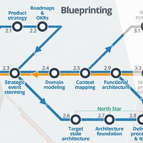 2.0 Blueprinting (phase 2)