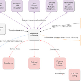 Payments Infrastructure Anatomy I