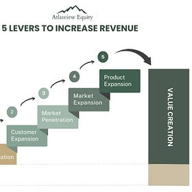 5 Value Creation Levers To Increase Revenue