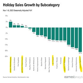 An early look at holiday shoppers