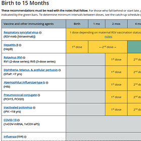 Important Reminder: WHY IS THE MRNA JAB ON THE CHILDHOOD SCHEDULE!?