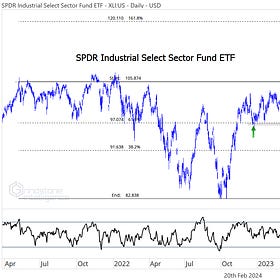 Bull Market on Hold