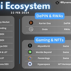 Diving Into Sui | Ecosystem Overview and Opportunities