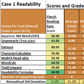 More Data on Writing about Data: Details on the 5 Cases Evaluated for Readability