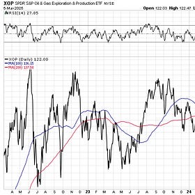 Ignore Volatility