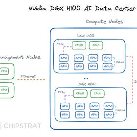 Intel CPU follow-up, Nvidia Superchips, AMD MI300A