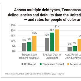 Tennessee: A National Leader in Debt