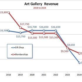 TTAG’s Legacy Part 3: Unchecked Overspending, Broken Checks & Balances