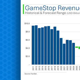 🔬GameStop Pt. II: Is It Worth Anything? (A Step-By-Step Valuation)