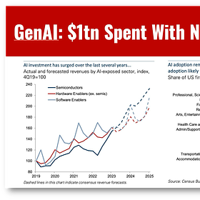 GenAI: $1 tn Spent With Nothing to Show For It? 