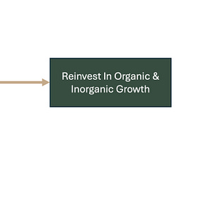 Generating Compound Returns