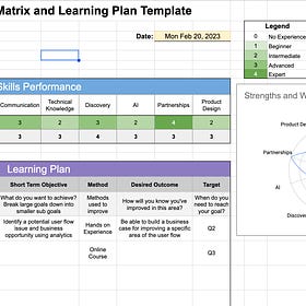 Skills matrix and learning plan