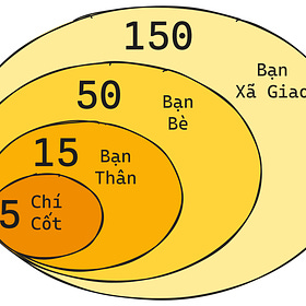 Networking 102: 3 tư duy để networking có tâm