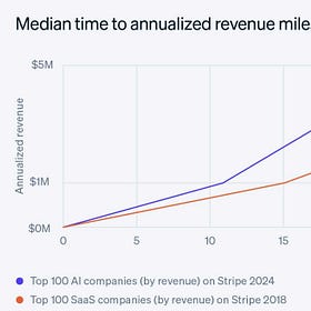 Speed-to-revenue