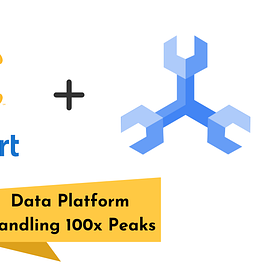 How Walmart's Data Platform Handles 100x Scale During Peaks