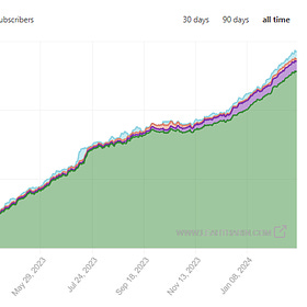 The Solopreneur Audit. How's it going?