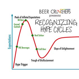 Recognizing Hype Cycles