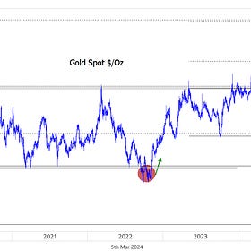 Gold Hits New Highs