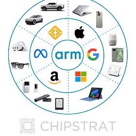 Arm's Journey to Value-Based Pricing