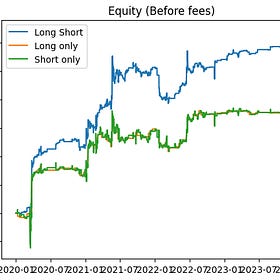 Frontrunning Uninformed Traders