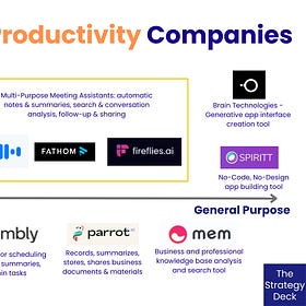 Market Map and Analysis: Gen AI Business Productivity Companies