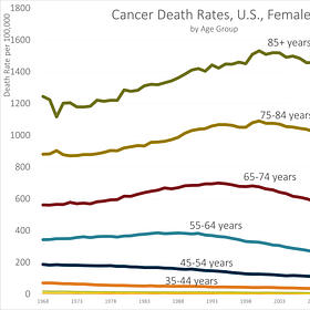 Geeking Out: In Death Rates, the Denominator Is Also Important