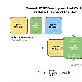 IT/OT Cooperation Models: A Field Guide (Part 2)