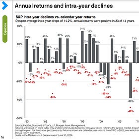 The 'de-funding' of the US Treasury