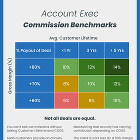 Your Complete Guide to Sales Rep Compensation - Part III: Commission Rate Benchmarking