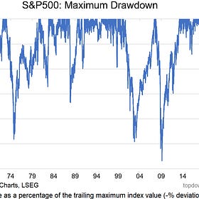 Weekly S&P500 ChartStorm - 21 July 2024